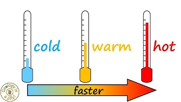 dissolving - how to speed up the process - Geology in a Jiffy!