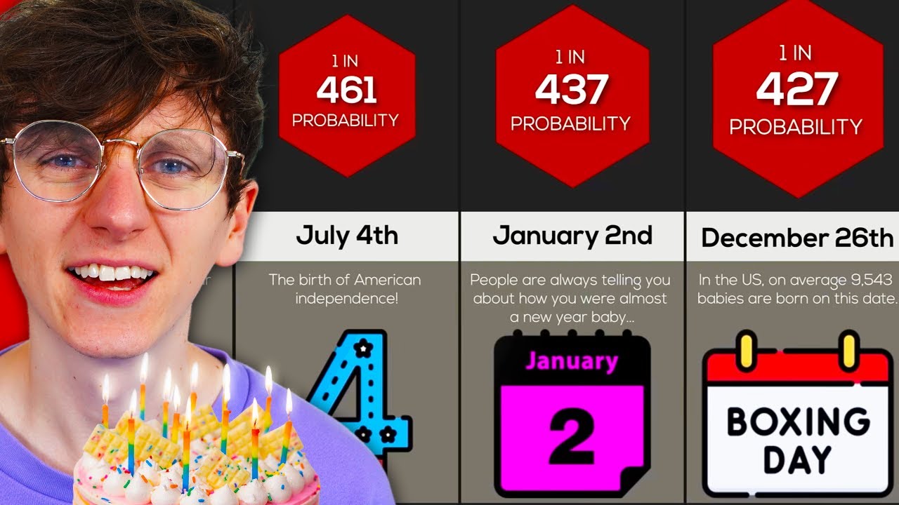⁣How RARE is YOUR Birthday?