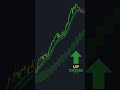 Day trading signals  free strategy  indicator tradingview