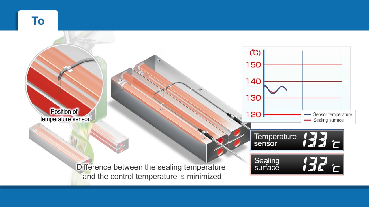 E5_D TC: идеальный контроль температуры уплотнения для упаковочных машин (1)