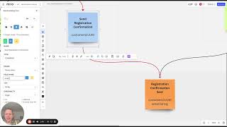 Learn Event Modeling - Information Completeness