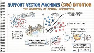 Support Vector Machines (SVM) Intuition: The Geometry of Optimal Separation screenshot 3