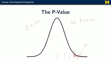 Testing a One Population Proportion - Inferential Statistical Analysis with Python