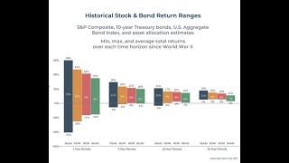 Why Stocks are NEVER Less Risky