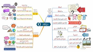 احفظ سورة الحاقة بالخرائط الذهنية بالتكرار ومع التدبر (1)