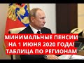 Минимальные пенсии на 1 июня 2020 года! Таблица по регионам