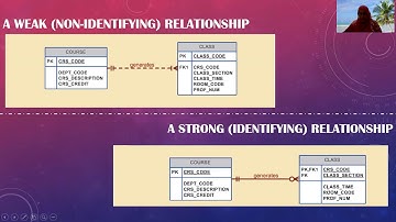 ENTITY RELATIONSHIP MODELING (ERD) - PART 3