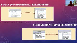 ENTITY RELATIONSHIP MODELING (ERD) - PART 3
