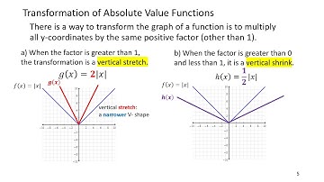 A2 U1 Transformation of Absolute Value Functions