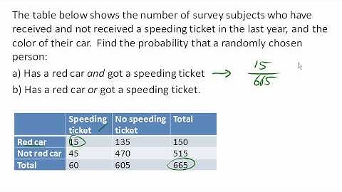 Probabilities from a table: AND and OR