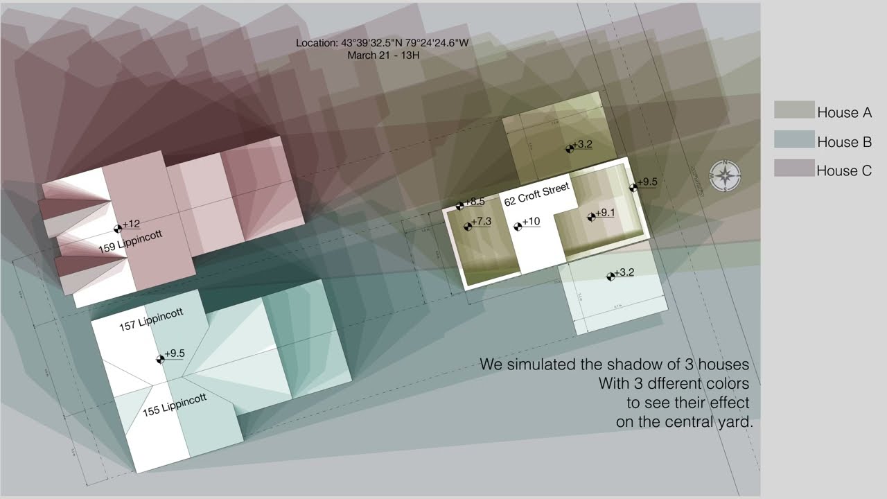 Shadow analysis: Diagram video shadow