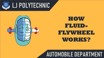 Automobile Transmission and Mechanism || Flluid Flywheel