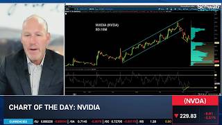 Chart of the Day: NVDA "Bullish Pressure" at All-Time Highs