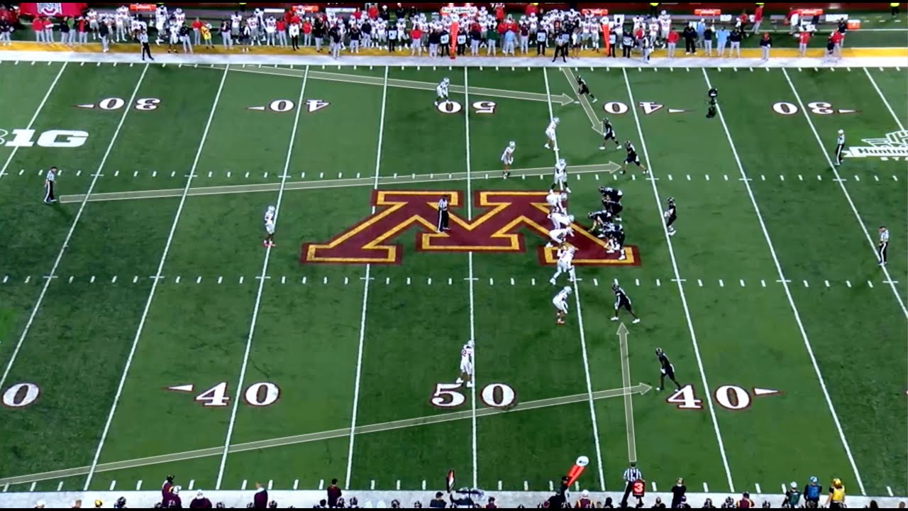 2021 college football rules review 2 YouTube