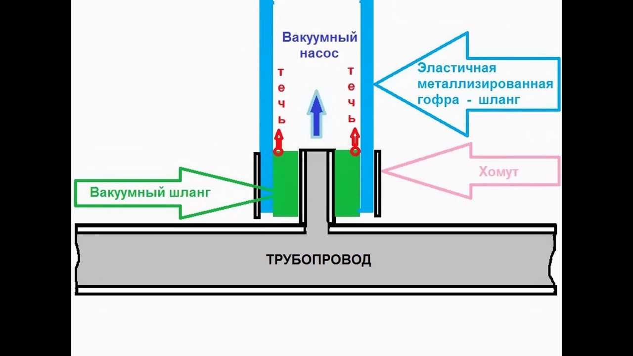 Течь в акпп
