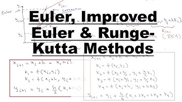 Lecture 15: Numerical Methods | Euler, Improved Euler and Runge-Kutta Methods | Differential Eqn