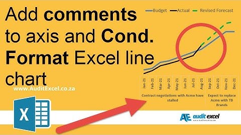 Add comments to axis & Conditional Format a line chart in Excel