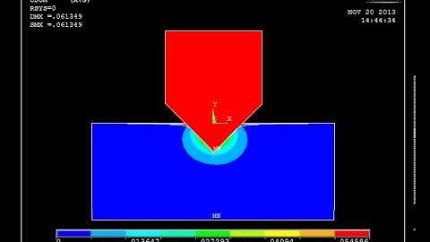 Nanoindentaion with Slight Scratch - ANSYS Animation