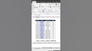 Ctrl, shift and arrow keys combination shortcuts in excel #shorts #trending #exceltutorial