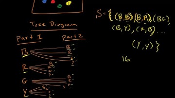 Counting Methods: Multiplication Rule - Examples selecting balls with and without replacement