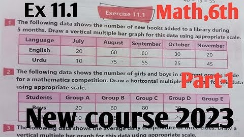 Exercise 11.1 Class 6th Maths new course 2023 kpk and ptb| unit 10 Data management Math 6th