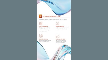 Secure Remote Access Made Simple With SonicWall Cloud Secure Edge