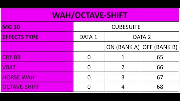 M-Vave Chocolate Plus + NU-X MG-30  **EFFECTS LIST AND MIDI PARAMETERS**  (Super Quick Guide)