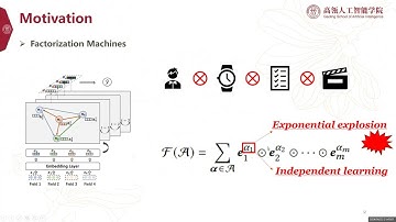 KDD 2024 - Rotative Factorization Machines