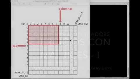 Lenguaje C: Ejercicios con matrices I