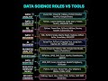 Data Science Roles &amp; Tools Explained | Which Career Path is Right for You?