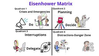 Master Time Management with the Eisenhower Matrix | Stop Wasting Time!