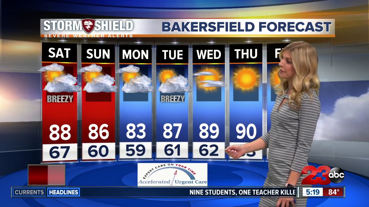 Back to above average temperatures through the weekend! - YouTube