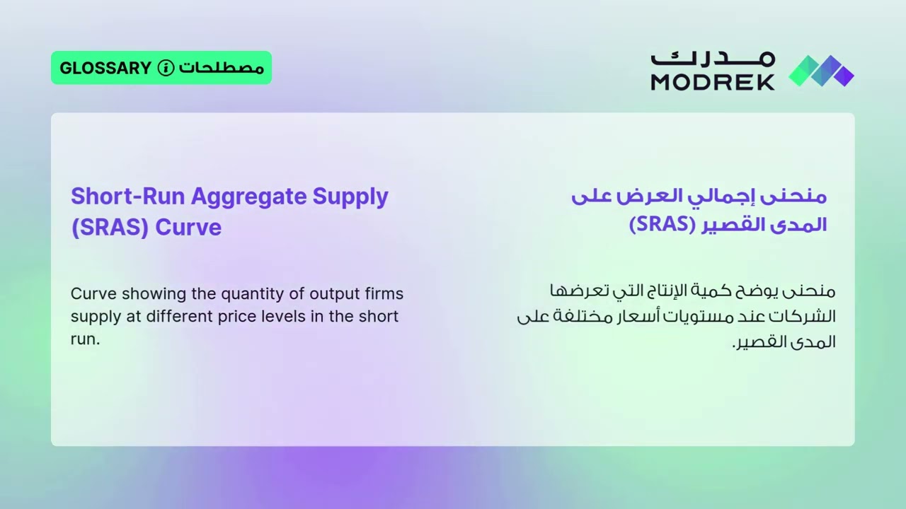Meaning of Short-Run Aggregate Supply (SRAS) Curve | معنى منحنى إجمالي العرض على المدى القصير (SRAS)
