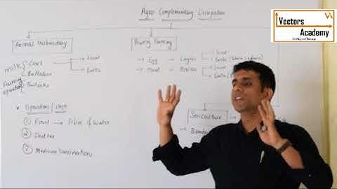 Std IX_Maharashtra Board_Science_Chapter 17_Lecture 14 Sericulture