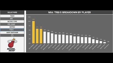 How to Build an Interactive Dashboard in Google Sheets, Part 2: Adding New Metrics