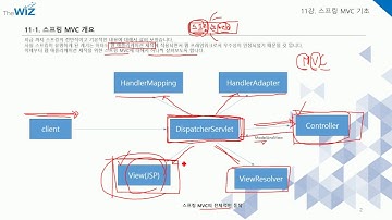 신입SW인력을 위한 실전 자바Java 스프링Spring 동영상과정 제 11강