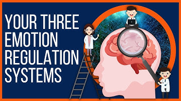 The Three Emotion Regulation Systems In Compassion Focused Therapy