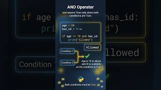 Python Basics Part 7 – Logical Operators