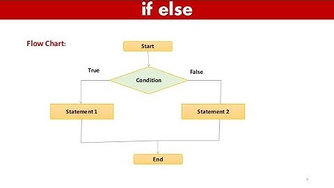 10 All About If Else Statement in java (Hindi/Urdu)