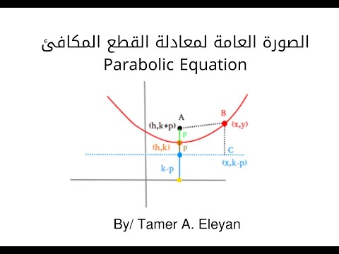 المعادلة العامة للقطع المكافئ