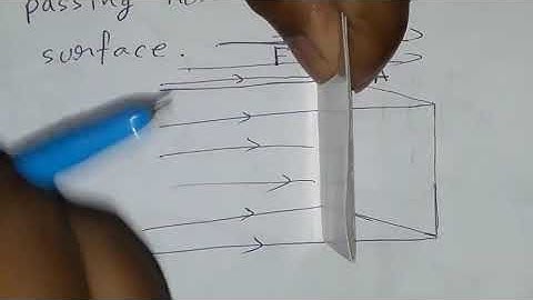 বৈদ্যুতিক ফ্লাক্স বা বৈদ্যুতিক অভিবাহ/ELECTRIC FLUX, CLASS-12 PHYSICS CHAPTER-1