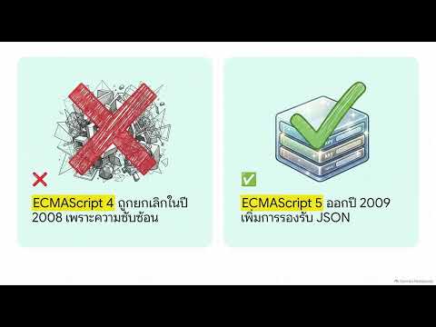 ประวัติความเป็นมาและวิวัฒนาการของ JavaScript. #ชีวิตพลวัต