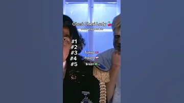 Which Country Streamed Cheri Cheri Lady The Most 