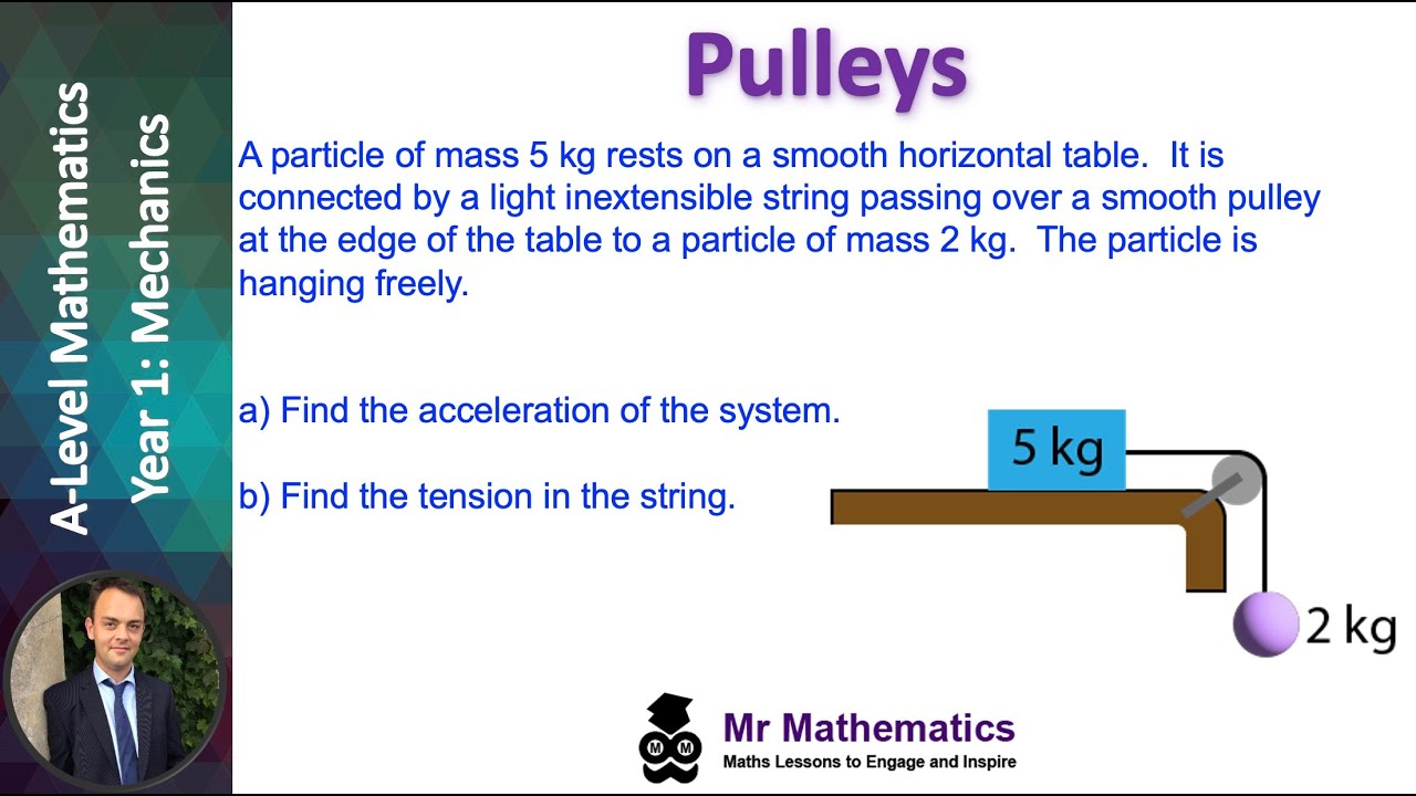 Pulleys Mr Mathematics YouTube
