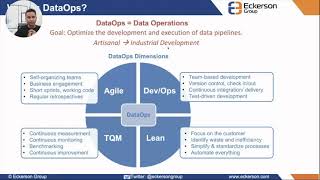 DataOps 101 - Why, What, How?