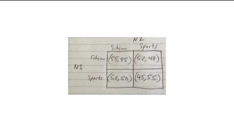 Chapters 3,4 : Introduction to Game Theory (Watson Text)