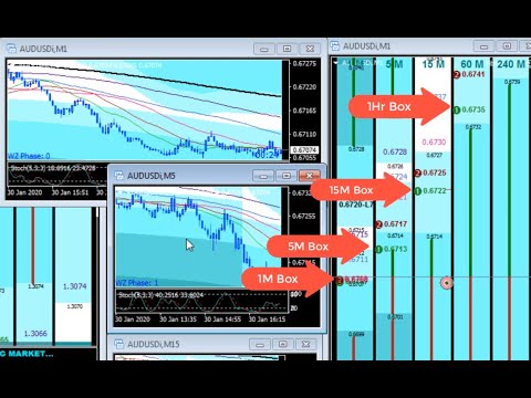 Trading Multiple Time Frames with Forex Price Action Live Trade Room Session Excerpt