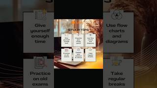 TUTORLY. Online Tutoring Platform #trending #motivation #onlineeducation #kerala #shorts #studytips