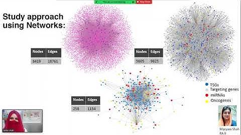Using a network-based approach to prioritize miRNAs... - Laiba Shah - iRNA - Talk - ISMB/ECCB 2021