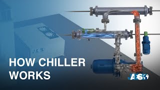 How Chiller works  Refrigerant Fluid and Refrigeration Cycles